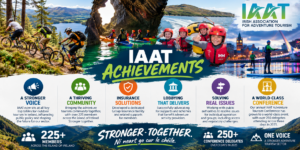 IAAT Achievements – An Update